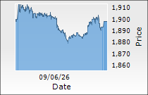 Hyundai Motor India Ltd.