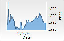 Inox India Ltd.