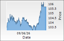 NBCC (India) Ltd.