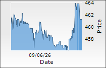 Sumitomo Chemical India Ltd.