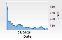 Tata Technologies Ltd.