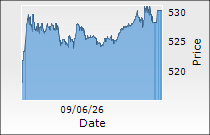 Varun Beverages Ltd.