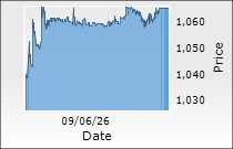 Aditya Birla Sun Life AMC Ltd.
