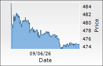 ICICI Prudential Life Insurance Company Ltd.