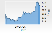 Tata Capital Ltd.