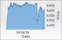 Polycab India Ltd.
