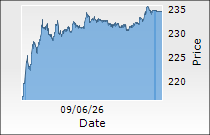 Belrise Industries Ltd.