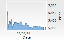Alkem Laboratories Ltd.