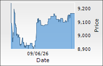 Craftsman Automation Ltd.