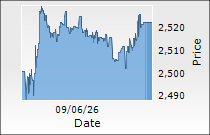 Endurance Technologies Ltd.