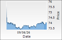 NHPC Ltd.