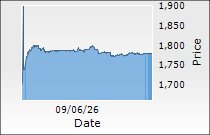 ICICI Lombard General Insurance Company Ltd.