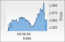 Dr. Lal Pathlabs Ltd.