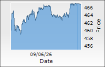 Coal India Ltd.