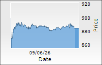 Lodha Developers Ltd.