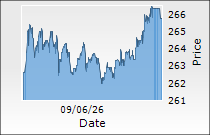 L&T Finance Ltd.