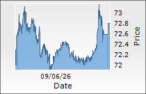 SJVN Ltd.