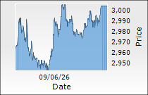 Muthoot Finance Ltd.