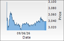 Waaree Energies Ltd.