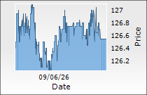 JSW Cement Ltd.