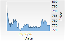 Anthem Biosciences Ltd.