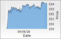JIO Financial Services Ltd.