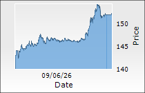 Pine Labs Ltd.