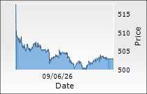 Lenskart Solutions Ltd.