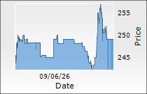 Indostar Capital Finance Ltd.