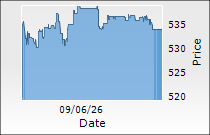 Metropolis Healthcare Ltd.