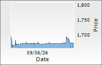 Inventurus Knowledge Solutions Ltd.