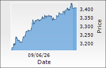 L&T Technology Services Ltd.