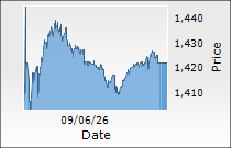 Laurus Labs Ltd.