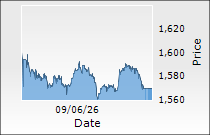 Adani Energy Solutions Ltd.