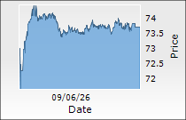 IDFC First Bank Ltd.