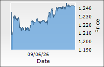Global Health Ltd.