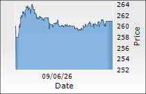 Crompton Greaves Consumer Electricals Ltd.