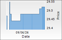 Nippon India ETF Long Term Gilt