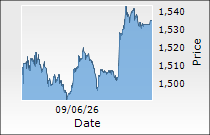Adani Green Energy Ltd.