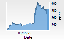 Solara Active Pharma Sciences Ltd.