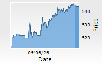 Archean Chemical Industries Ltd.