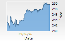 Swiggy Ltd.