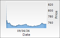 KPIT Technologies Ltd.