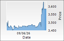 Gujarat Fluorochemicals Ltd.