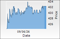 Cohance Lifesciences Ltd.