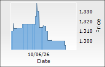 Sundaram-Clayton Ltd.