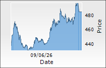 JNK India Ltd.