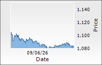 Premier Energies Ltd.