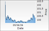 NTPC Green Energy Ltd.