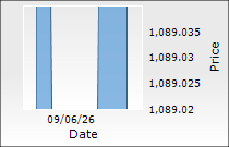 Mirae Asset Nifty 1D Rate Liquid ETF-Growth